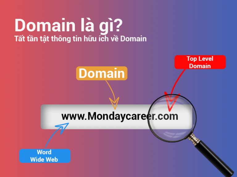 Domain là gì