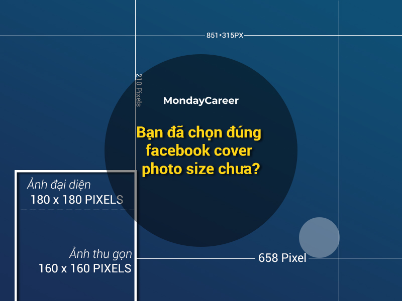 Kích thước size ảnh chuẩn cho Fanpage Facebook là bao nhiêu