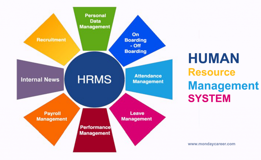 HRMS process