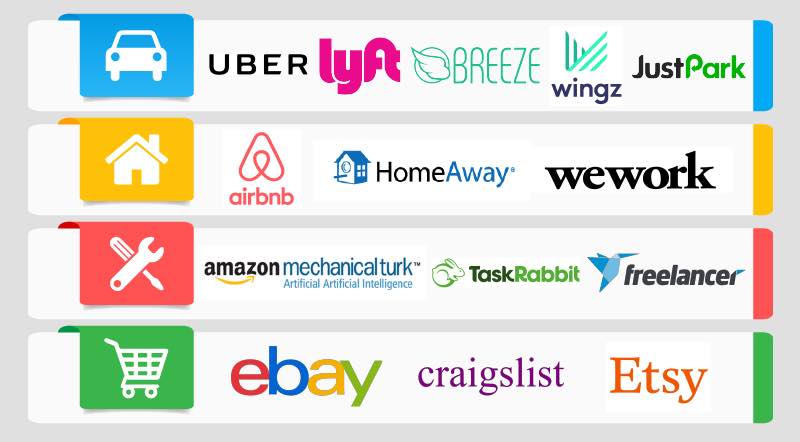 Nền kinh tế chia sẻ sharing economy companies, Uber, Wework, ebay, airbnb