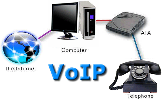 Tìm hiểu về VOIP Là gì