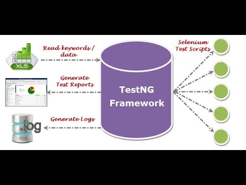 Cách sử dụng tham số trong file .xml và trong các test case như thế nào?