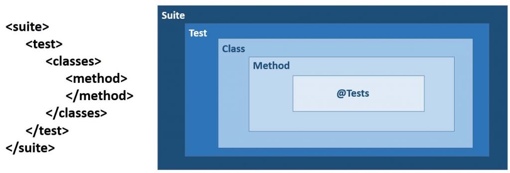 method @test