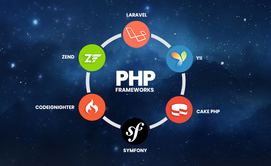 PHP gồm những gì?
