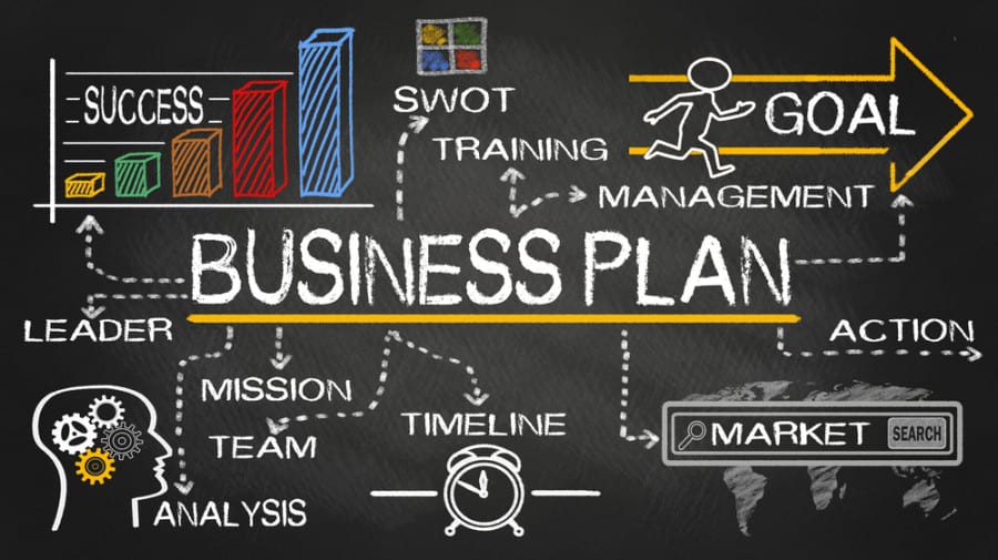 Bản kế hoạch kinh doanh nắm giữ vai trò quan trọng trong doanh nghiệp