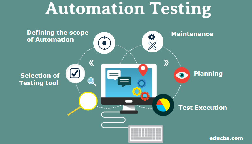 Automation Test là gì? Cách để trở thành Automation Test