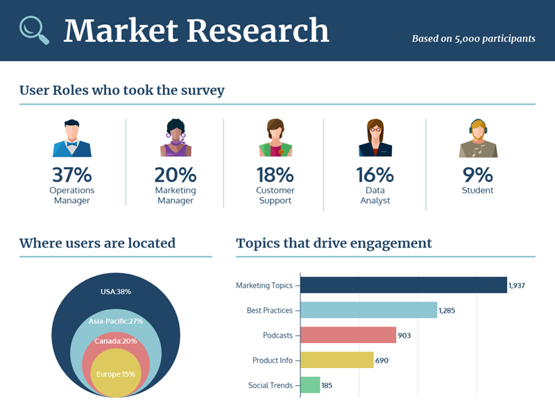 Mẫu báo cáo khảo sát thị trường có infographic.