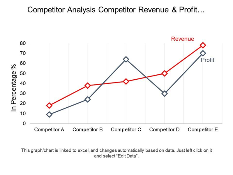 Ví dụ về phân tích các đối thủ cạnh tranh.